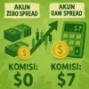Perbandingan Biaya Trading Forex di Akun Zero Spread dan Akun Raw Spread